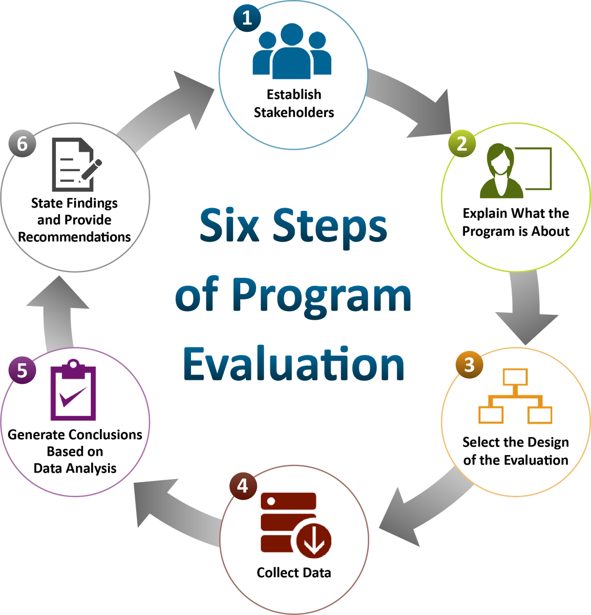 Intro To Program Evaluation For Public Health – ALYNDA Health